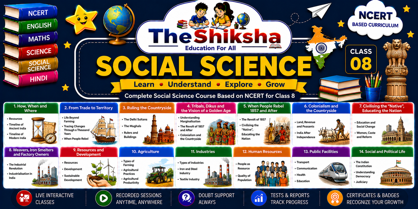 Social Science Class-8