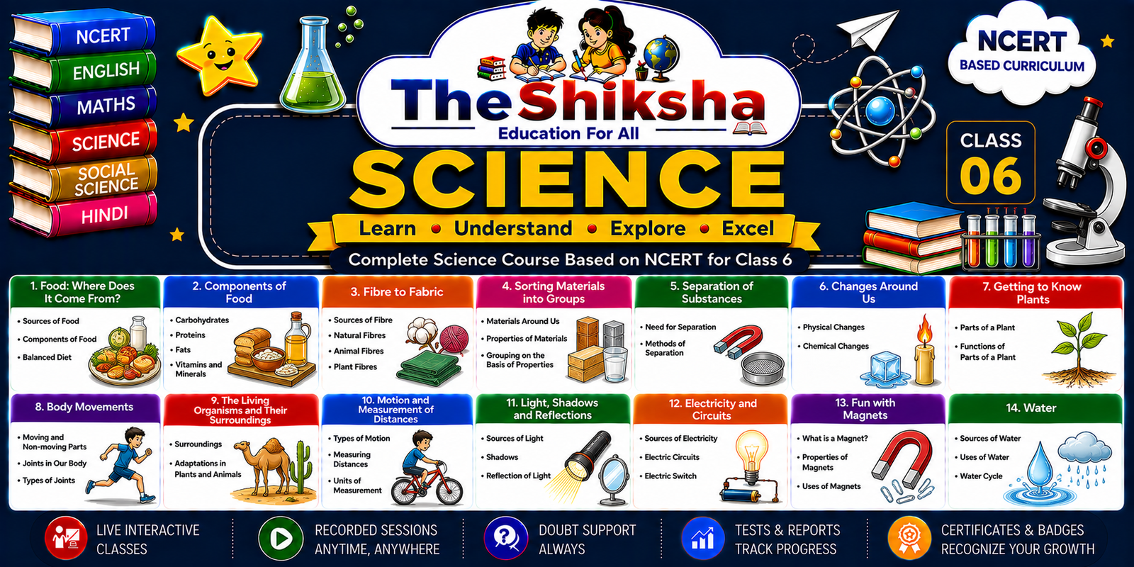 Science Class-6