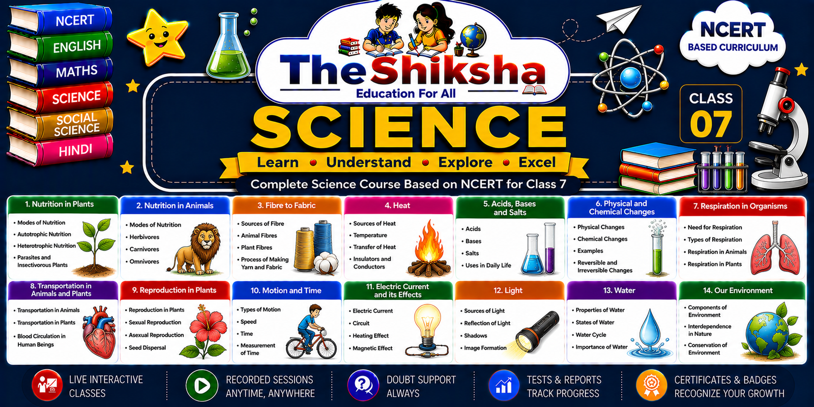 Science Class-7