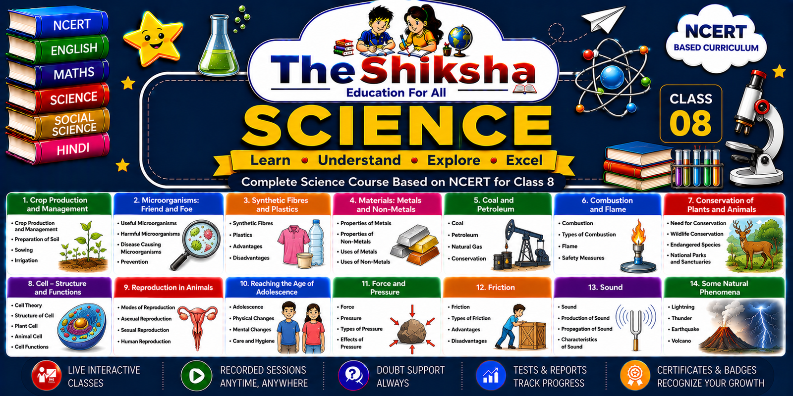 Science Class-8