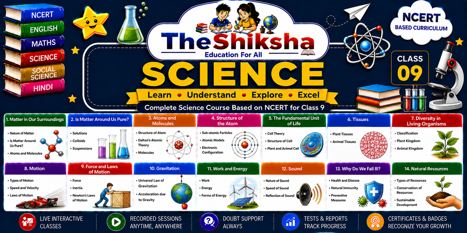 Science Class-9